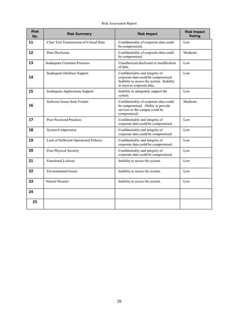 Risk Assessment Report Template In Word And Pdf Formats Page 23 Of 35