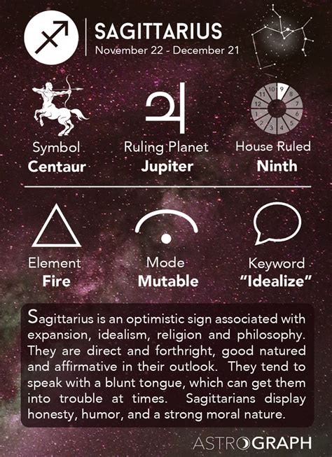 31 Sagittarius Love Horoscope Astrology Zone Astrology Zodiac And