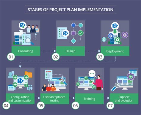 On The Way To Success A Sharepoint Implementation Guide