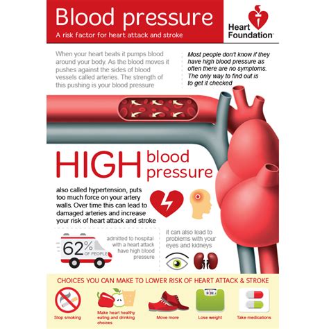 What Causes High Blood Pressure Free A4 Poster Heart Foundation