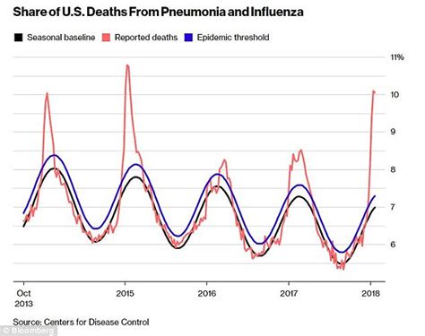 Check spelling or type a new query. Shortage in Tamiflu as flu kills 4,000 people in one week ...