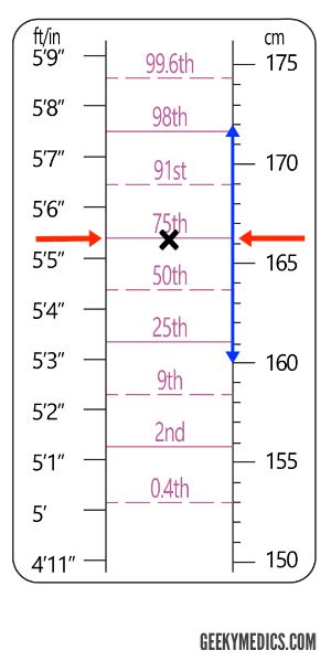 Height Predictor The Easy Way To Calculate Your Children S Height