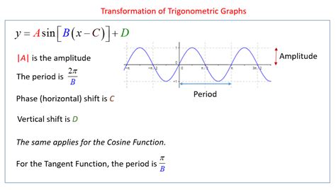 How To Find Phase Shift Of A Cosine Function
