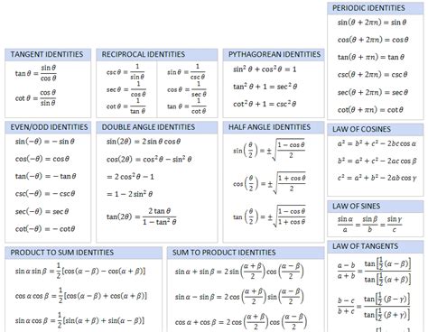 Trigonometry Formulas Pdf Math Is Fun