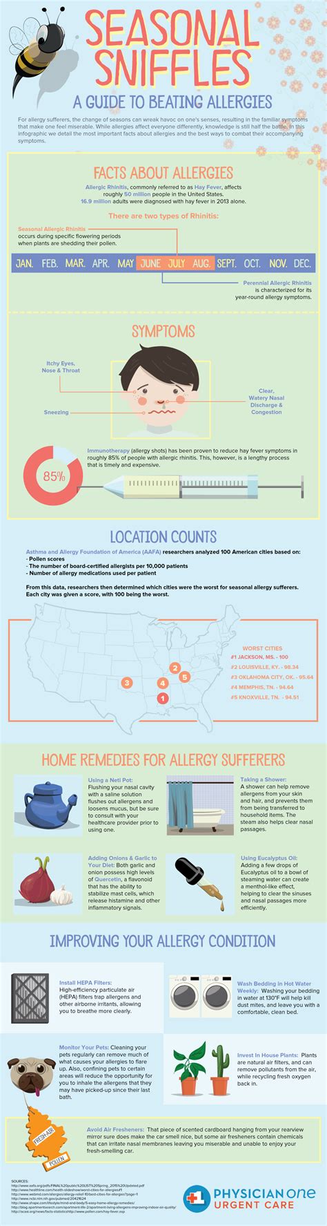 Guide To Beating Seasonal Allergies Infographic