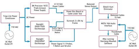 Dc dual power supply circuit diagram 12v 15v 9v regulated. Block Diagram Of Linear Power Supply Unit ~ DIAGRAM