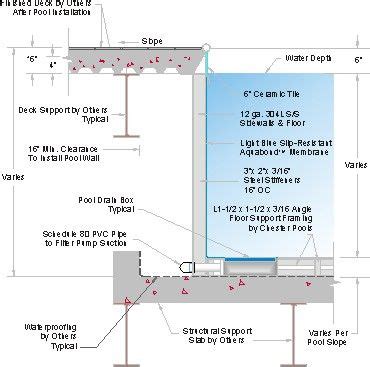 Download structural design of swimming pools1. Pool_Wall_Design_Options.htm | Pool design plans, Swimming ...