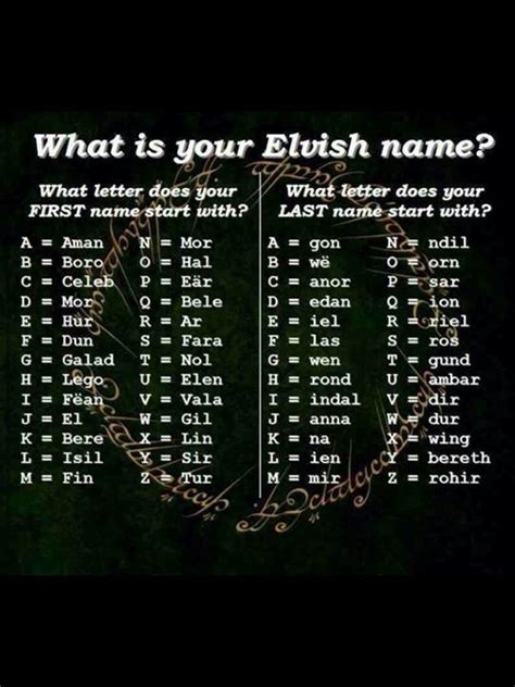 Whats Your Elvish Name ~ Im Amanlas Elvish Names Birthday