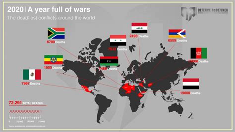 2020 A Year Full Of Wars The Deadliest Conflicts Around The World