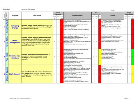Prince2 Risk Register Template Excel Overview Purpose A Risk Register