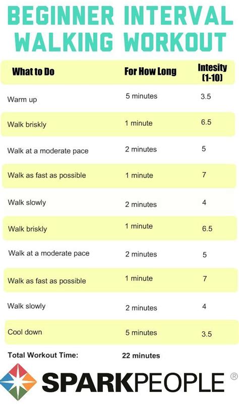 Walking Workouts With Intervals Walking Exercise Interval Running