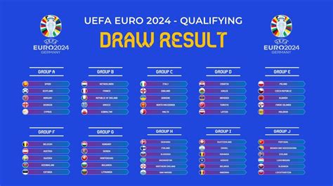 Uefa Euro Qualifying Draw Result Youtube