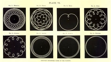 When The Motion Of The Planets Are Charted As Their So Called Epicyclic