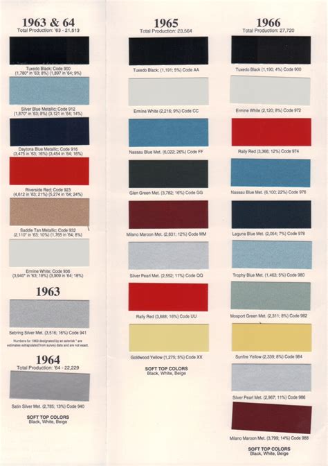 1956 Corvette Color Chart