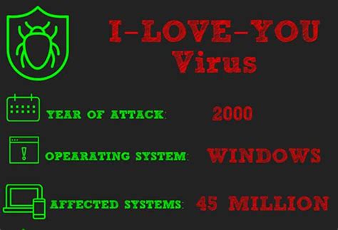 What is a computer virus? Top Five Dangerous Computer Virus With I Love You Virus ...