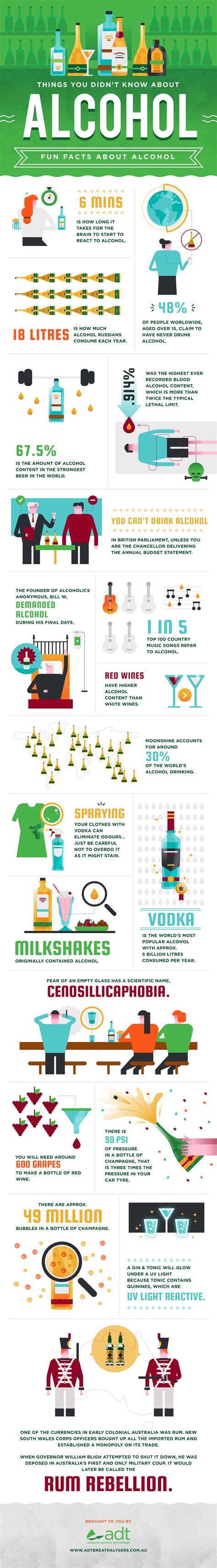 Alcohol Trivia 20 Fun Facts You Didnt Know Infographic