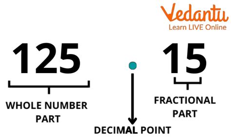 Decimal Point Learn Definition Examples And Tips