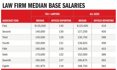 Lawyer Salary Australia First Year Cosmetologist Salary Guide And