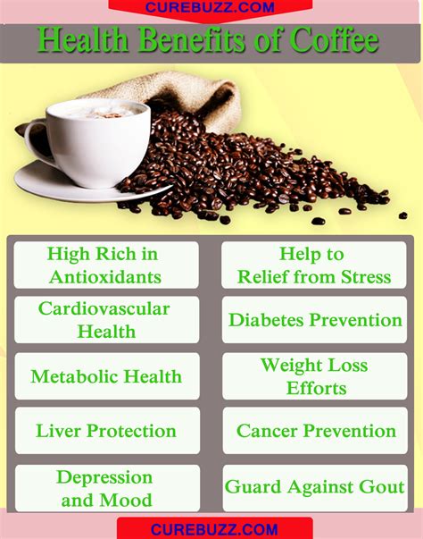 10 Health Benefits Of Coffee Curebuzz