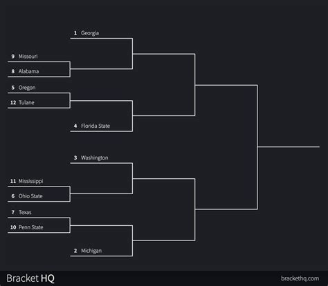 What A 12 Team College Football Playoff Bracket Would Look Like For