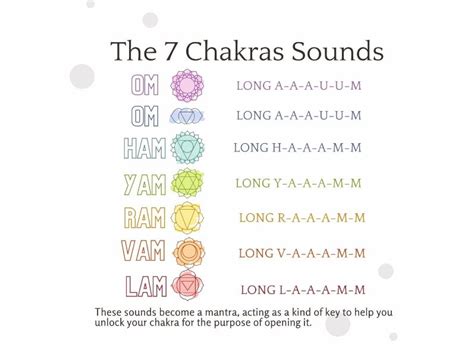 Significance Of Chanting Beej Mantra Of 7 Chakras Its Secret