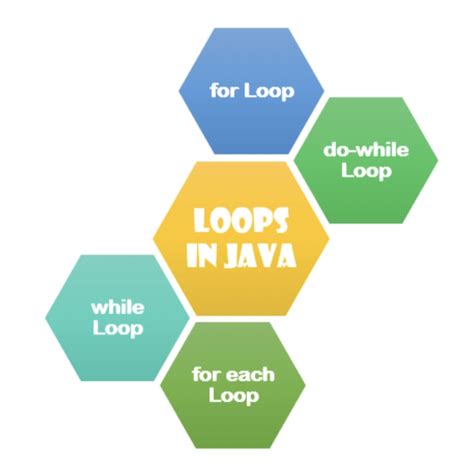 Loop In Java With Examples And Syntax Coding Ninjas