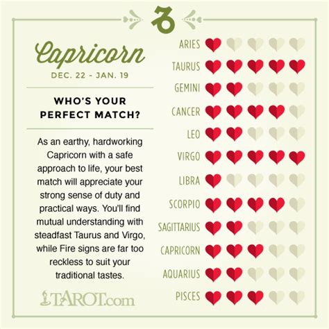 Love Compatibility For Your Zodiac Sign