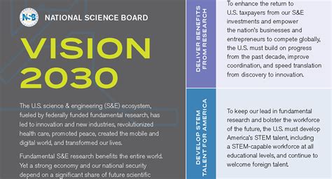 national science board vision 2030 committee resources