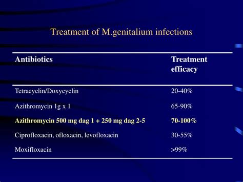 Ppt Mycoplasma Genitalium Powerpoint Presentation Free Download Id