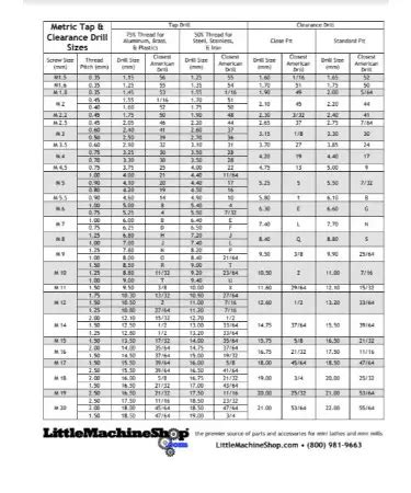 Metric Tap Drill Chart Pdf Free Download Printable