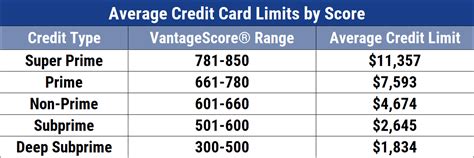 Low apr, no fees or cash back. 2020 Review: Capital One® Savor® Cash Rewards Credit Card ...
