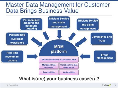 Constructive Benefits Of Employing Product Master Data Management
