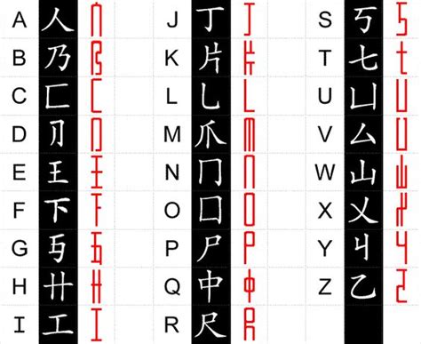 Mandarin Chinese Alphabet