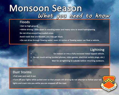 What To Know For Monsoon Season 2017 Luke Air Force Base Article