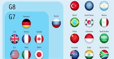 G7 Countries Irwinjeri