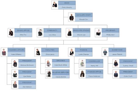 Organigrama De Una Empresa Plantillas Y Ejemplos De Organigramas