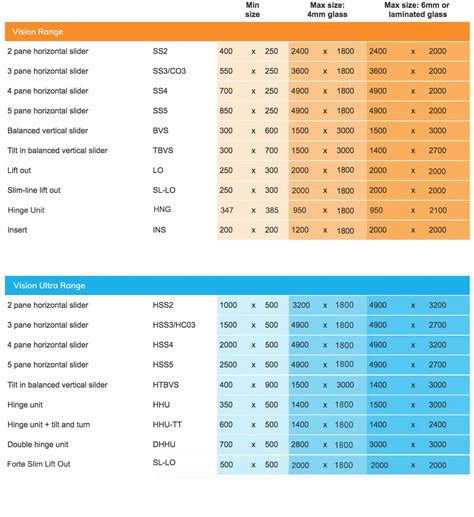 Laminated Glass Thickness To Size Chart