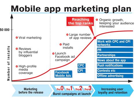 Every business, big or small, needs a mobile app to reach new customers and stay connected to existing ones. marketing plan | Smart Insights