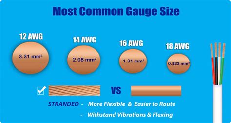 Wire Gauge Sizes And Common Applications Penna Electric