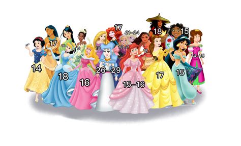Ages Of The New Disney Princess Group By Sodorwinxfan2007 On Deviantart