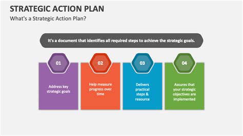 Strategic Action Plan Powerpoint Presentation Slides Ppt Template