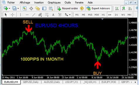 It calculates both the median and the atr (average true range) 1 bar ago, whereas the original supertrend indicator takes the atr and moving average of the current bar. Non Repaint Arrow Indicator Review | Tips How to Trade ...