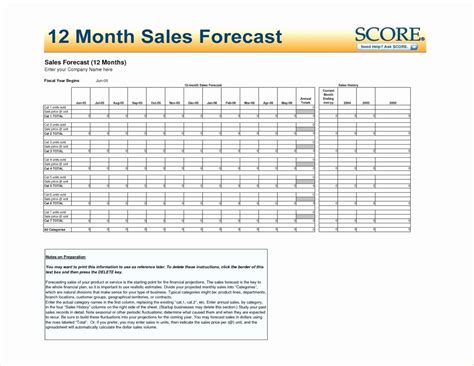 12 Month Sales Forecast Template Example Of Spreadshee 12 Month Sales