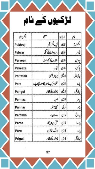 Islamic Names For Girls Starting With Alif Khawab Ki Tabeer Gambaran