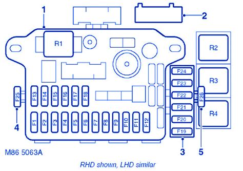 The passenger compartment fuse box is fitted behind the glove box. Range Rover MG TF 160 2008 Compartment Fuse Box/Block Circuit Breaker Diagram - CarFuseBox