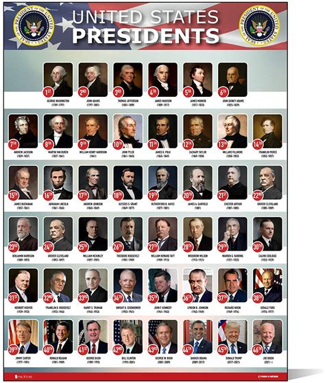 Usa Presidents Of The United States Of America Poster New Joe Biden
