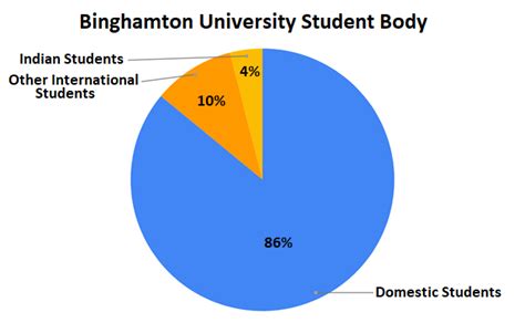 Binghamton University Admission 2023 Application Fees Deadlines