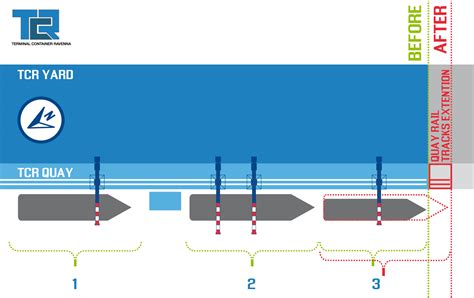 Tcr Stretches Its Potential Operational Quay Length Extended Contship