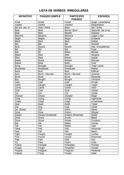 1 Regular And Irregular Verbs Lista De Verbos Irregulares
