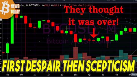 Even still, there remain textbook technical indicators suggesting there is a high chance btc sees a correction in the coming weeks. Will Bitcoin Go Up Again.. Why Is Bitcoin Crashing? - YouTube
